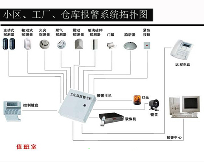 工廠、小區(qū)、倉庫防盜報警系統(tǒng)安裝